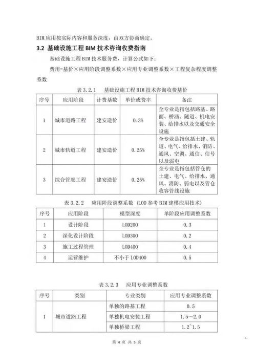 该省bim技术咨询服务收费指南发布