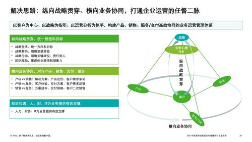 2021德勤中国高科技高成长50强暨明日之星 技术咨询赋能数字化转型新纪元