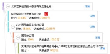 北京宏联经济技术咨询有限责任公司 专业助力企业发展的技术咨询服务
